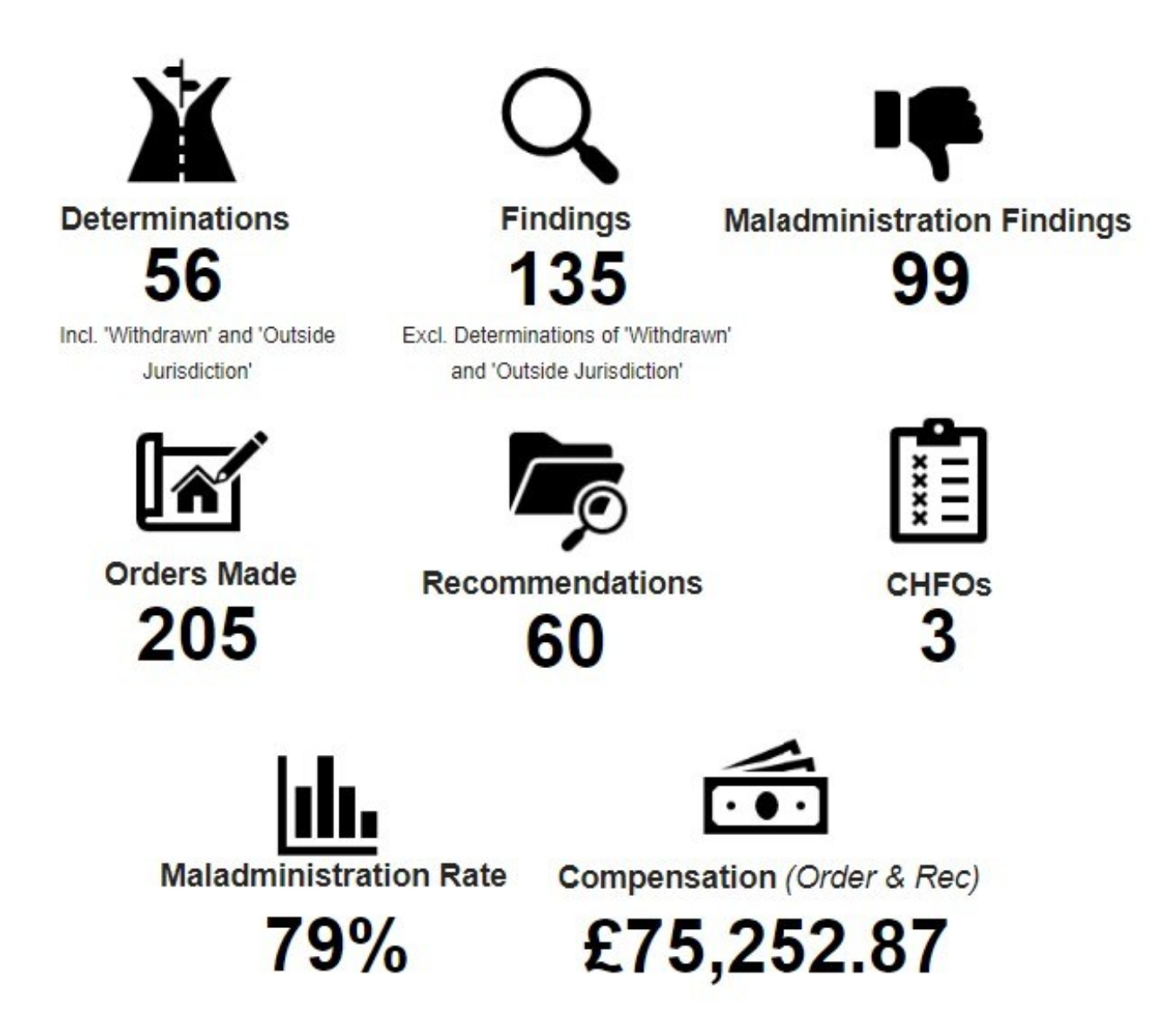 How Hackney Council responded to criticism from the Housing Ombudsman