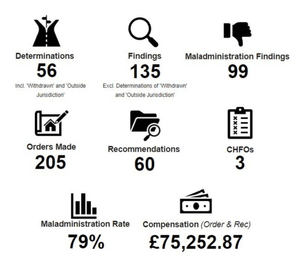 How Hackney Council responded to criticism from the Housing&nbsp;Ombudsman